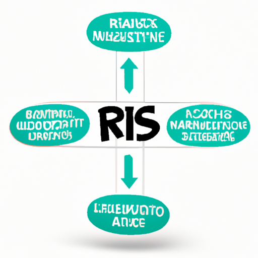 How to Identify and Assess Risks in Your Business
